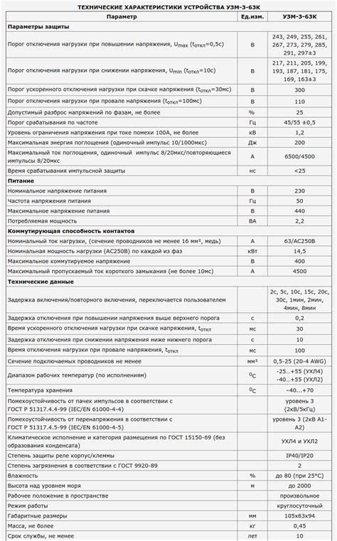 Технические характеристики УЗМ 3 63К