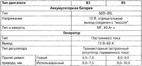 Технические характеристики зарядки