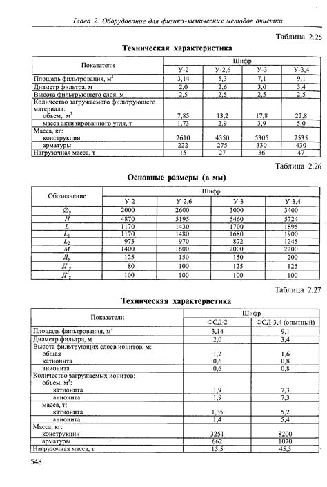 Технические характеристики изделия