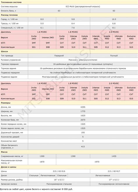 Технические характеристики илам p200