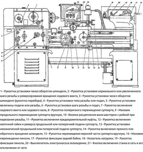 Технические характеристики и оборудование