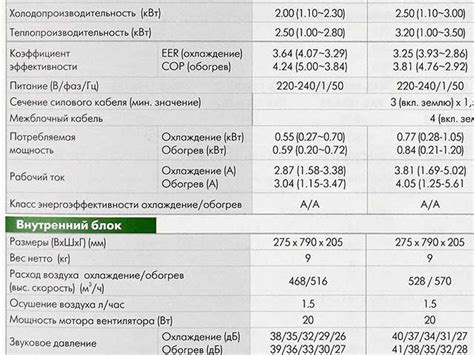 Технические характеристики и рекомендации