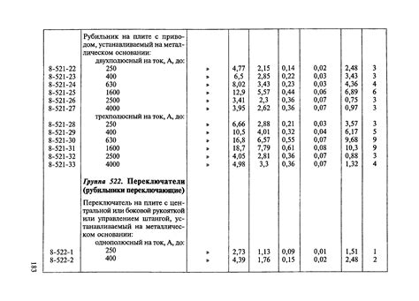 Технические характеристики мк 11