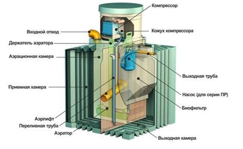 Технические характеристики септика: