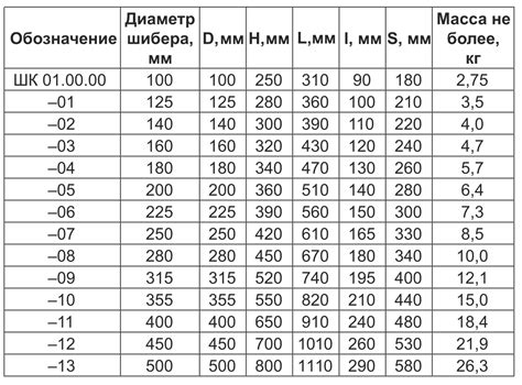 Технические характеристики шиберов