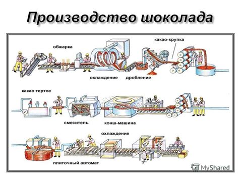 Технический процесс сокращения цепочки