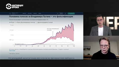 Технический характер фальсификации