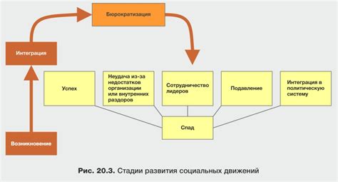 Техническое развитие и уровень жизни