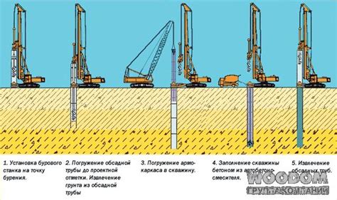 Технологии бурения и их особенности