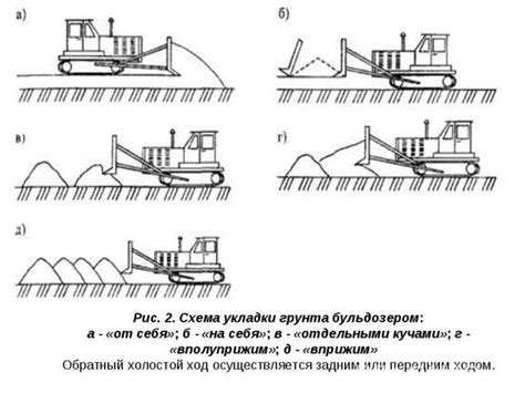 Технологии укладки земляного полотна