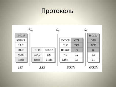 Технологические особенности накопителей