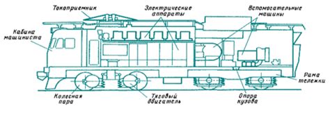 Технологические особенности электровозов