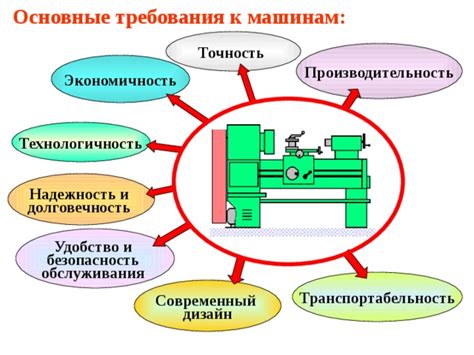 Технологичность и долговечность