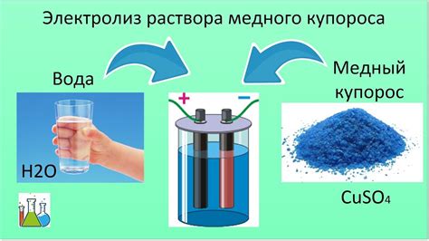 Технология добавления медного купороса в штукатурку: