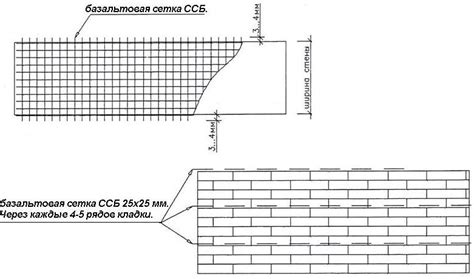 Технология кладки кладочной сетки