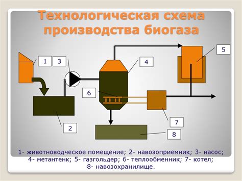 Технология производства купершлака