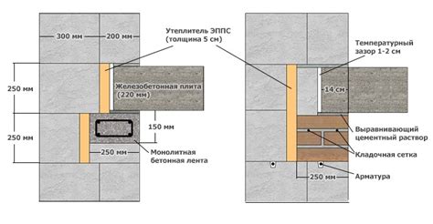 Технология укладки материала на стены