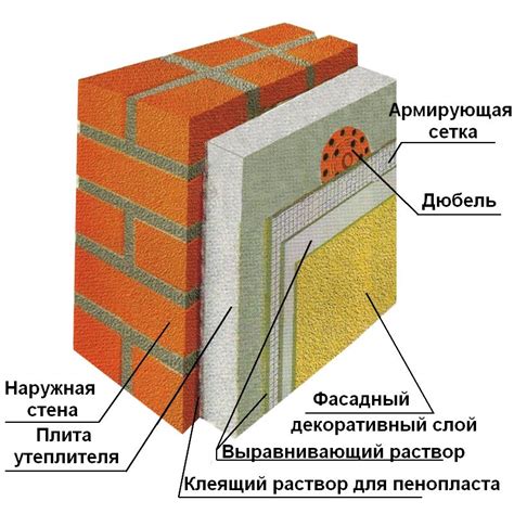 Технология утепления стен