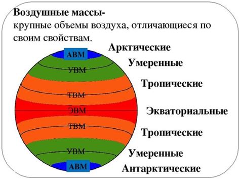 Течение воздушных масс