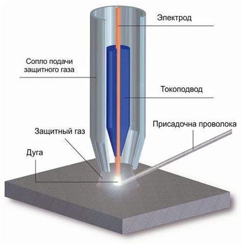 Тигельная сварка