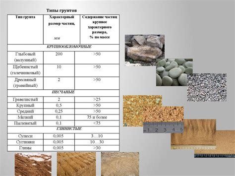 Типы грунтов для различных видов работ