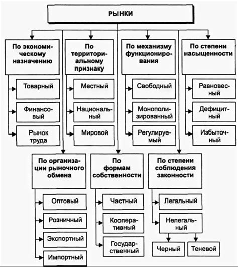 Типы и виды жетонов следователей