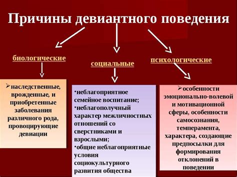 Типы и проявления