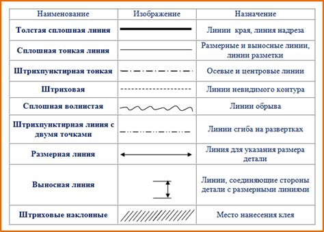 Типы линий для блока страйк