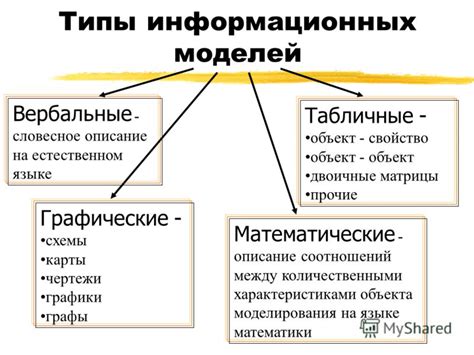 Типы моделей в информатике