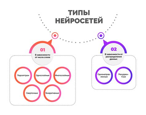 Типы нейросетей