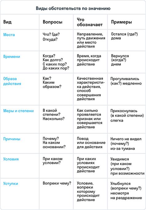 Типы обстоятельств в русском языке