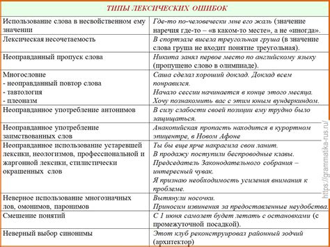 Типы ошибок