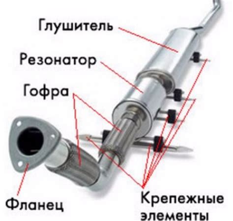 Типы пламегасителей в выхлопной системе