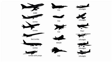 Типы самолетов и их влияние