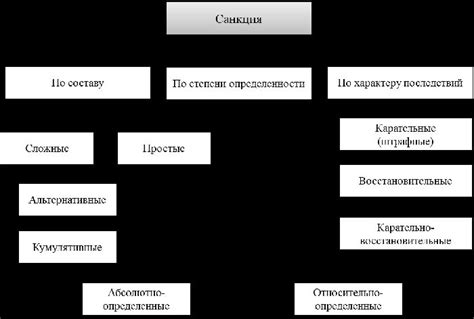 Типы санкций, применяемые по данной статье