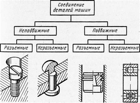 Типы соединений и совместимость