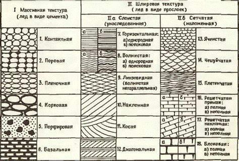 Типы текстур и оттенки