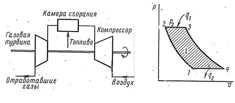 Типы топлива для повышения температуры