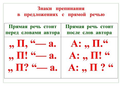 Тире в прямой речи