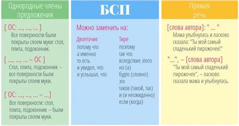 Тире и двоеточие