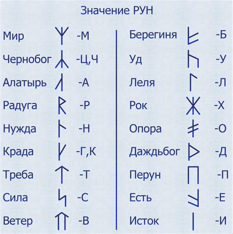 Толкование и знаки