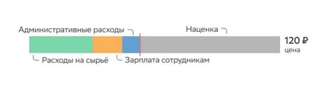 Топливная наценка