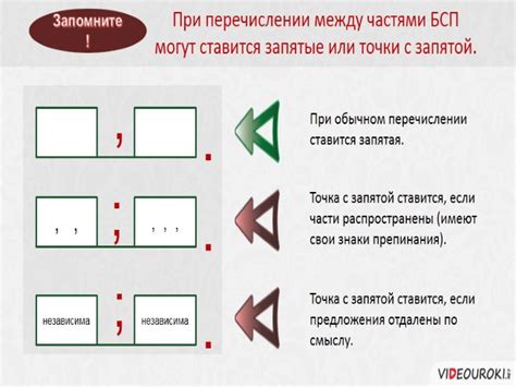 Точка и запятая: различие и применение