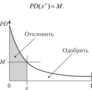 Точка отсечения когтей