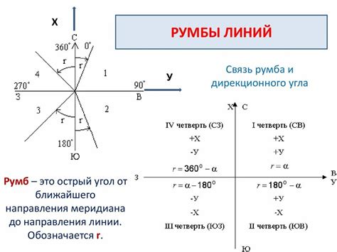 Точности и ошибки в определении румбов