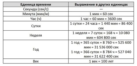 Точность измерения времени в системе C