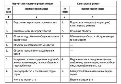 Точные методики расчета