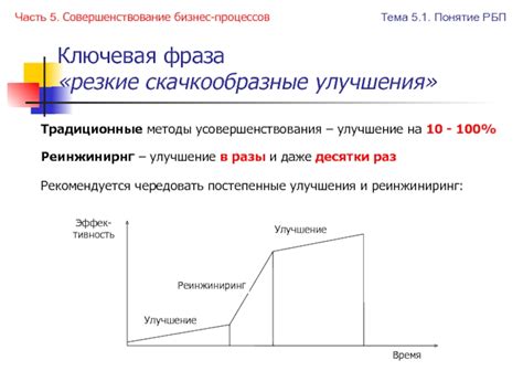 Традиционные методы улучшения