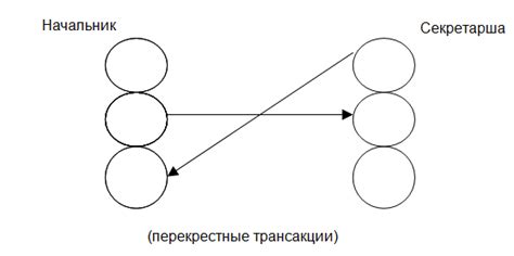 Транзактный анализ в работе с клиентом