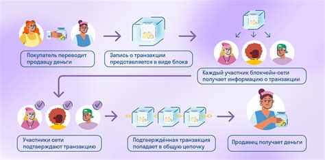 Транзакции в надежных руках